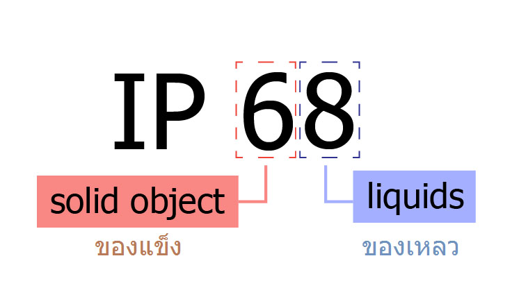 Ip Code 23 กล้องวงจรปิด blog ipcode