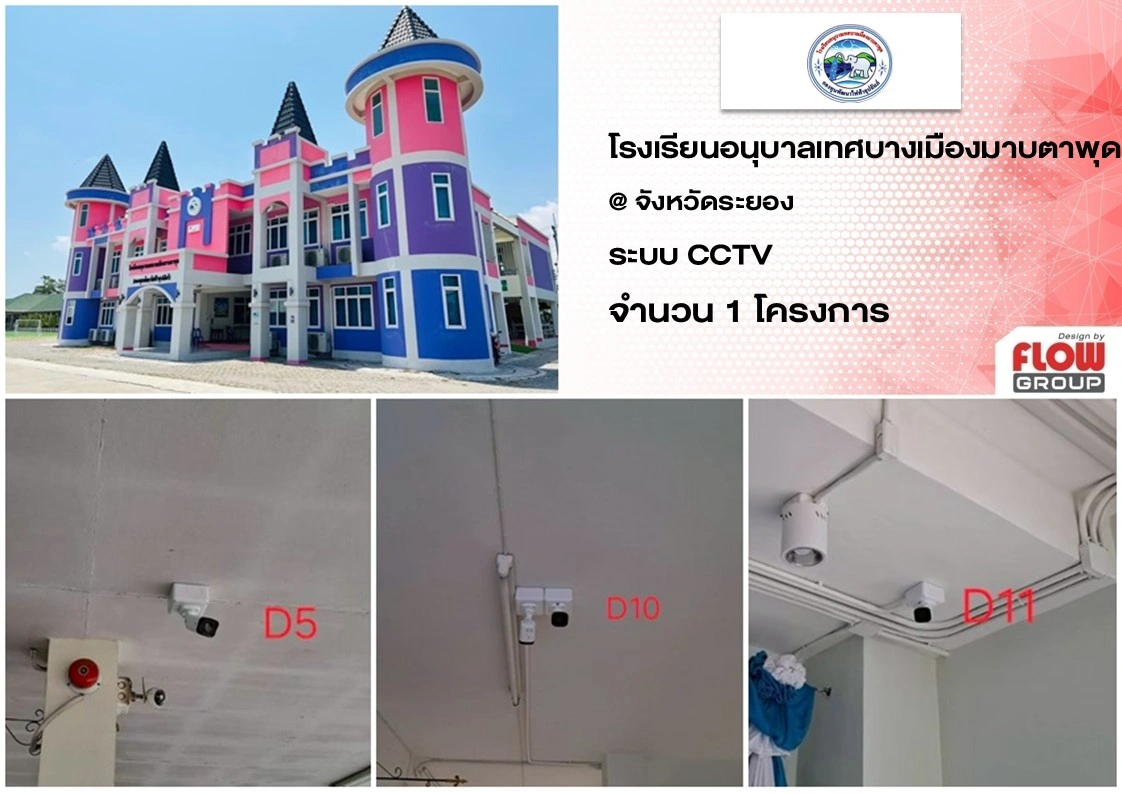 กล้องวงจรปิด cctv